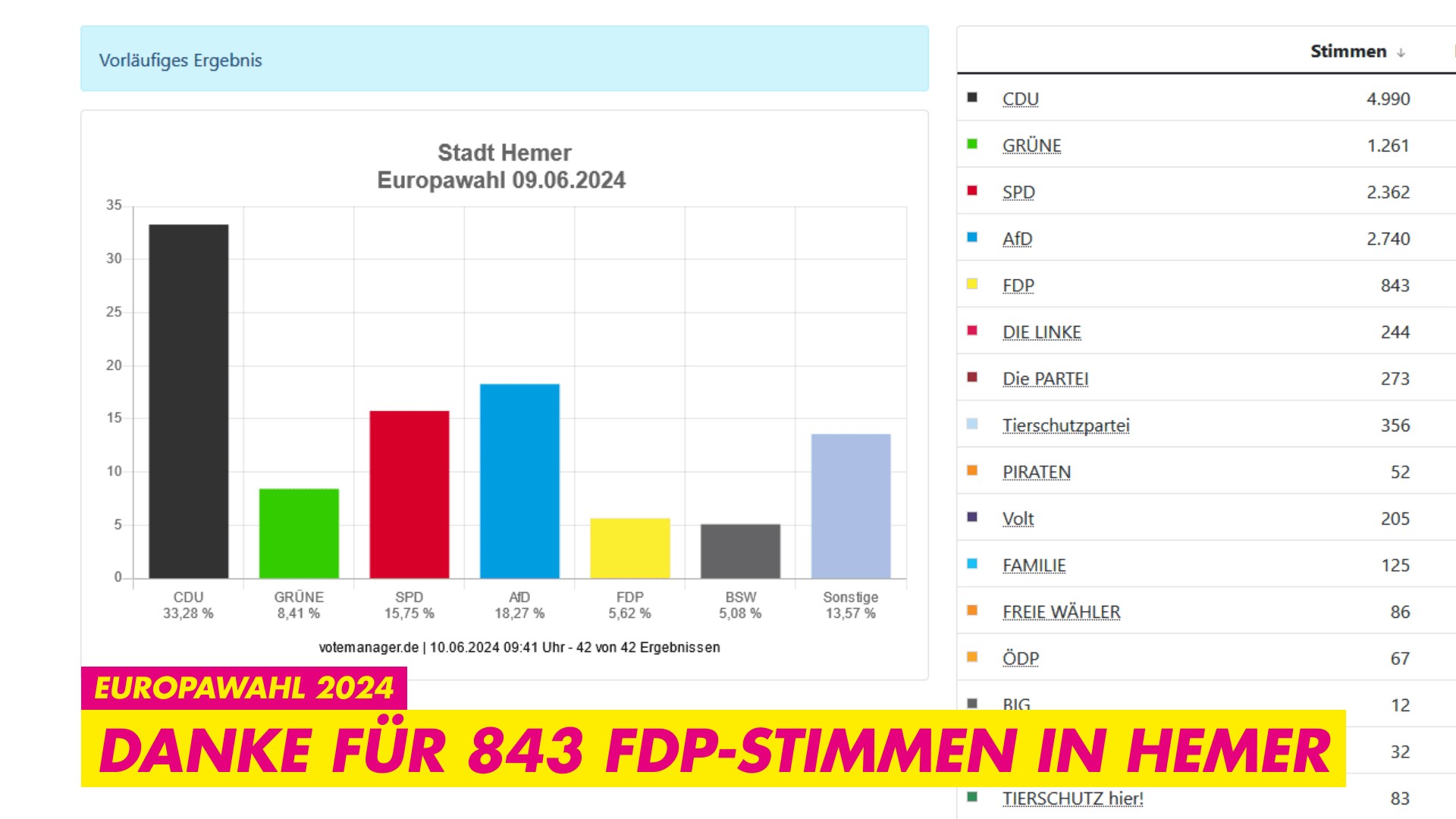 FDP Hemer